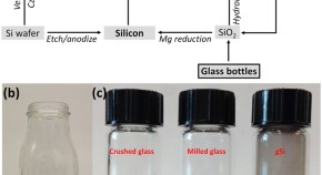 interesting research topics in materials science