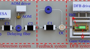 easy physics research paper