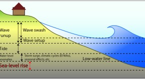 earth science research articles