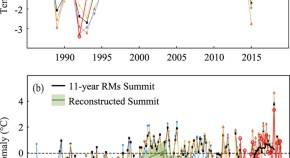 earth science research articles