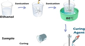 interesting research topics in materials science