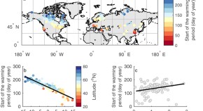 earth science research articles