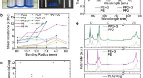 interesting research topics in materials science