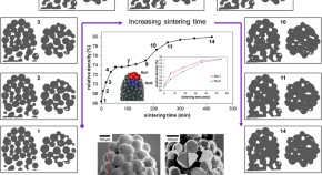 research paper on engineering materials