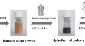 interesting research topics in materials science