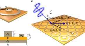 find physics research papers find physics research papers