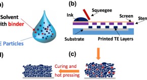 find physics research papers find physics research papers