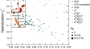 find physics research papers find physics research papers