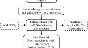 research paper on chemistry