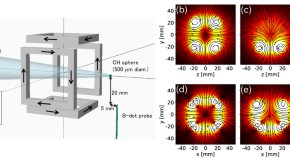 research paper journal physics