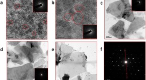 research paper on engineering materials