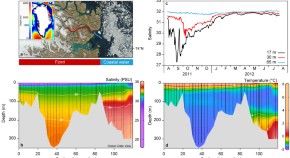 earth science research articles