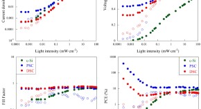 research paper on engineering materials