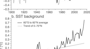 earth science topics for research papers