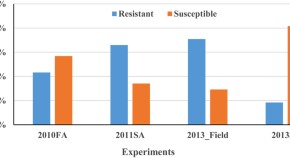 research paper on plant community