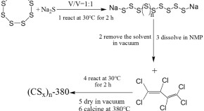 interesting research topics in materials science