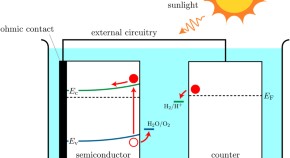 research paper journal physics