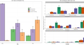 earth science research articles