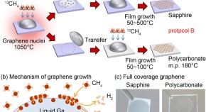 interesting research topics in materials science