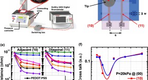 interesting research topics in materials science