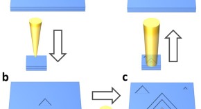 interesting research topics in materials science