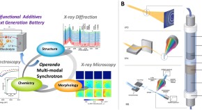 research paper on engineering materials