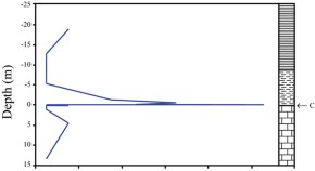 earth science research articles