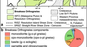 research topics earth science