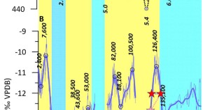 earth science research articles