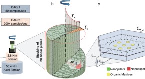 interesting research topics in materials science