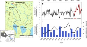 earth science research articles