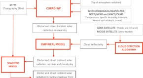 research topics earth science