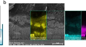 interesting research topics in materials science