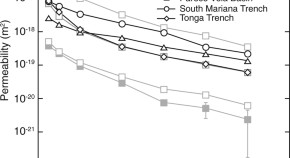 earth science research articles