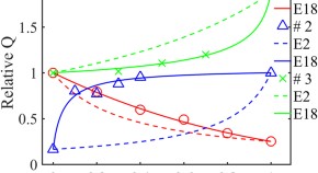 interesting research topics in materials science