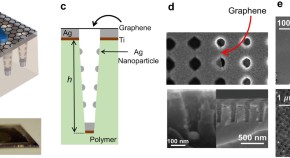 interesting research topics in materials science