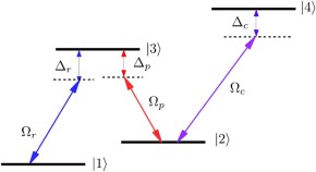 easy physics research paper