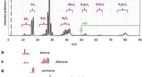 chemistry related research paper