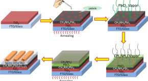 research paper on engineering materials