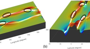 research paper journal physics