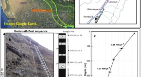 earth science research articles