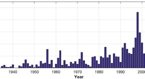 earth science research articles