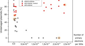 chemistry related research paper