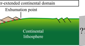 research topics earth science