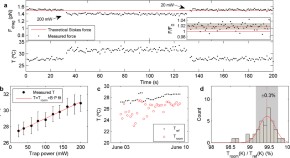 find physics research papers find physics research papers
