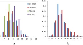 research paper on plant community