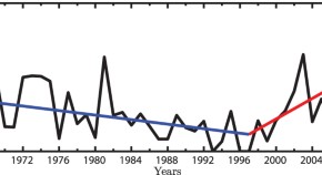 earth science research articles