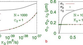 easy physics research paper