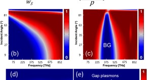 find physics research papers find physics research papers