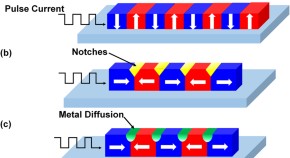 find physics research papers find physics research papers
